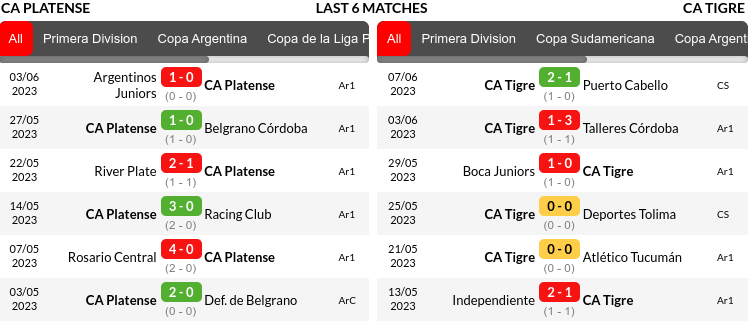 Platense vs Tigre Prediction
