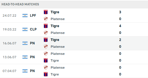 Platense vs Tigre Prediction