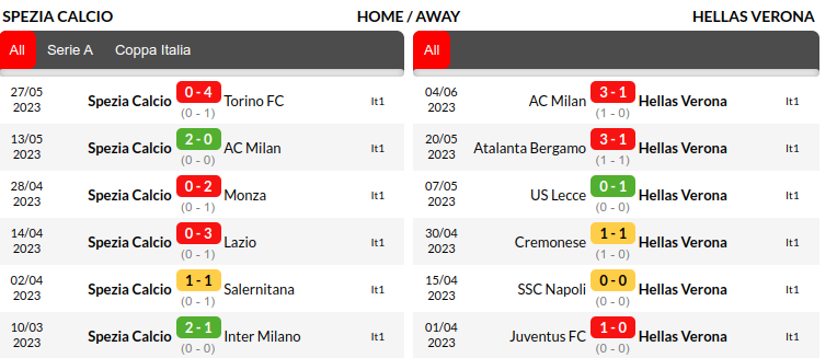 Spezia vs Verona Prediction
