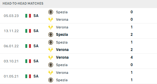 Spezia vs Verona Prediction
