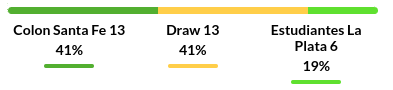 Colon Santa vs Estudiantes Predictions