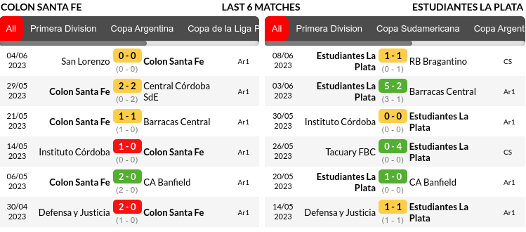 Colon Santa vs Estudiantes Predictions