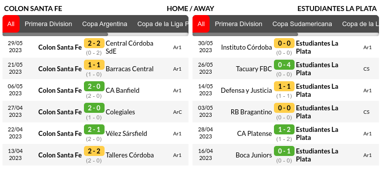 Colon Santa vs Estudiantes Predictions