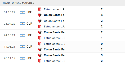 Colon Santa vs Estudiantes Predictions