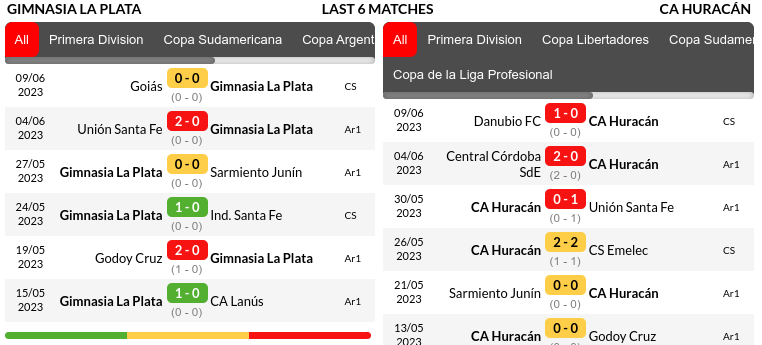 Gimnasia vs Huracan Predictions