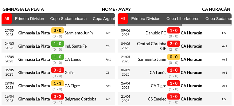 Gimnasia vs Huracan Predictions