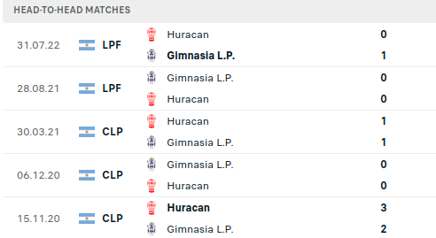 Gimnasia vs Huracan Predictions