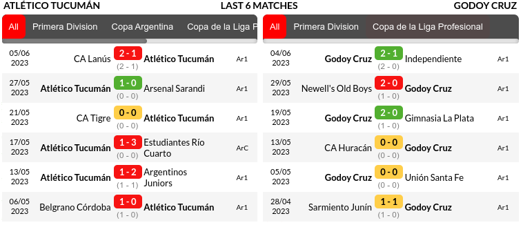 Tucuman vs Godoy Cruz Predictions