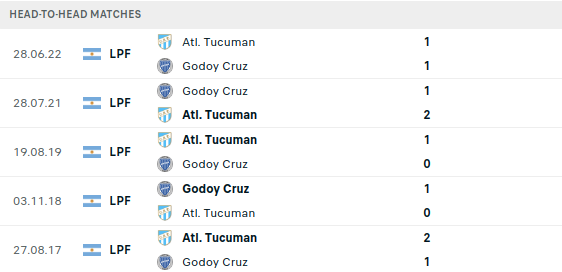 Tucuman vs Godoy Cruz Predictions