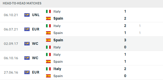 Spain vs Italy Predictions