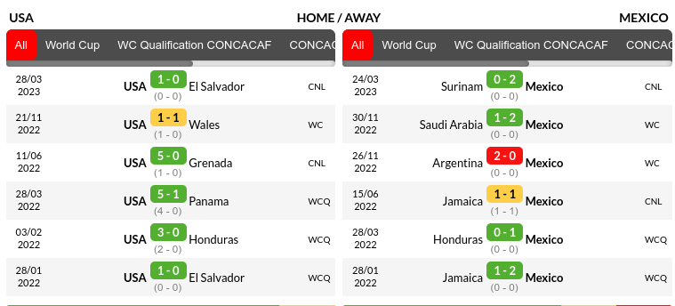 USA vs Mexico Predictions