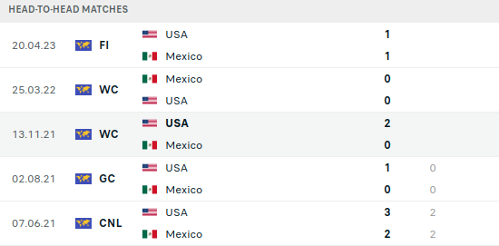 USA vs Mexico Predictions