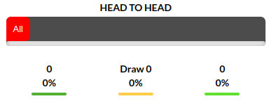 Finland vs Slovenia Predictions