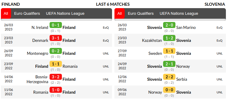 Finland vs Slovenia Predictions