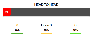 Kosovo vs Romania Predictions