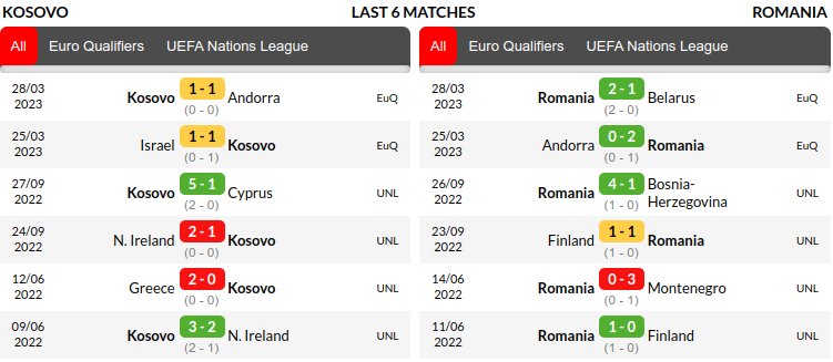 Kosovo vs Romania Predictions