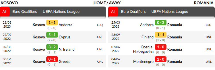 Kosovo vs Romania Predictions
