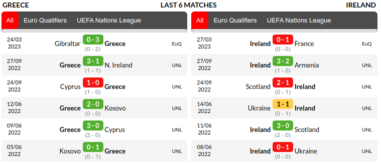 Greece vs Ireland Predictions