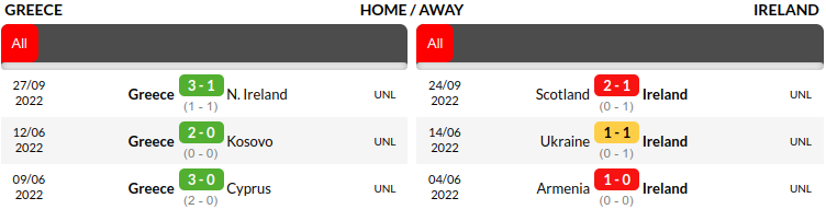 Greece vs Ireland Predictions