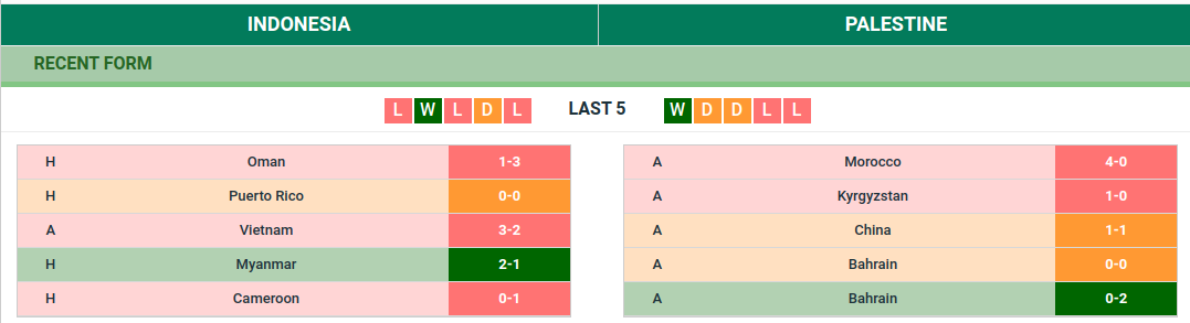 Indonesia vs Palestine Predictions