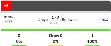 Botswana vs Libya Prediction