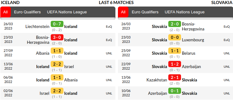 Iceland vs Slovakia Prediction