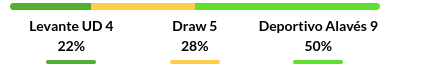 Levante vs Alaves Prediction