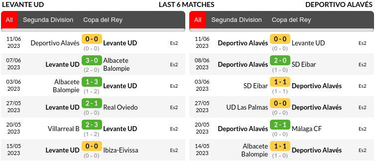 Levante vs Alaves Prediction