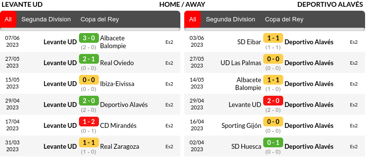 Levante vs Alaves Prediction