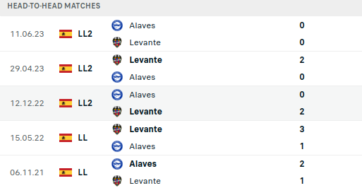 Levante vs Alaves Prediction