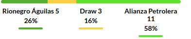 Aguilas Doradas vs Alianza Petrolera Prediction