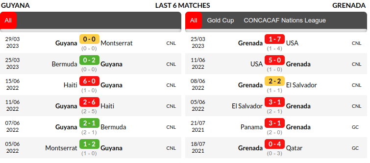 Guyana vs Grenada Prediction