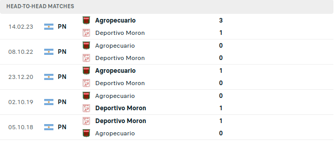 Deportivo Moron vs Argentino Prediction