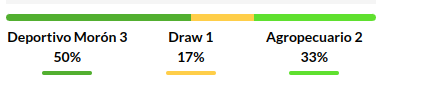 Deportivo Moron vs Argentino Prediction