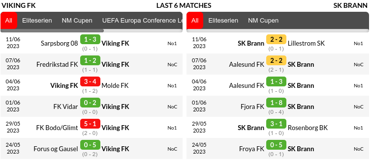 Viking vs Brann Prediction