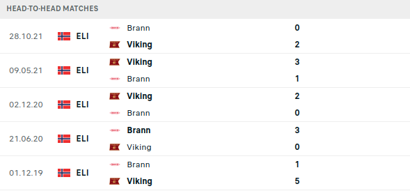 Viking vs Brann Prediction