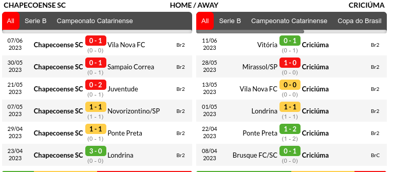 Chapecoense vs Criciuma Prediction