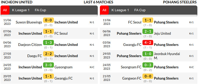 Incheon United vs Pohang Prediction