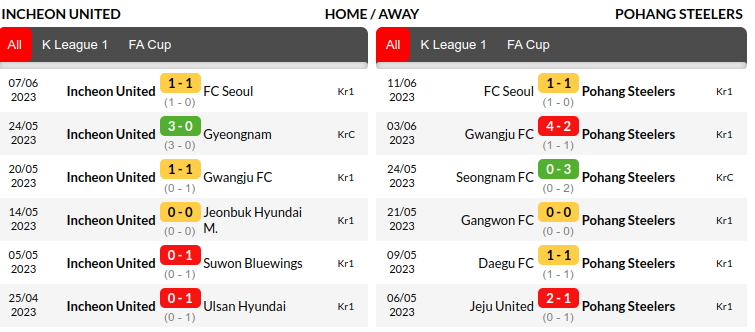 Incheon United vs Pohang Prediction
