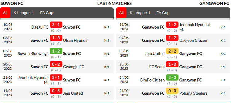 Suwon vs Gangwon Prediction
