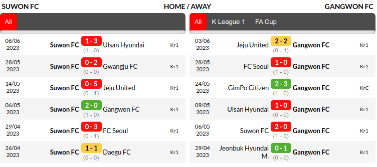 Suwon vs Gangwon Prediction