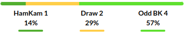 Moss vs Kongsvinger Prediction