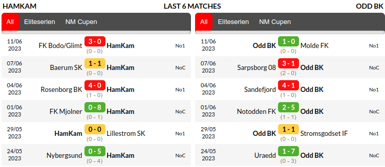 Moss vs Kongsvinger Prediction
