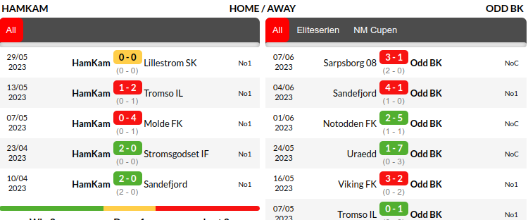 Moss vs Kongsvinger Prediction