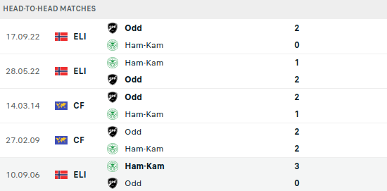 Moss vs Kongsvinger Prediction