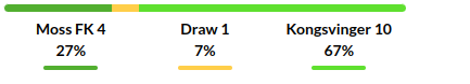 Hamarkameratene vs Odds Prediction