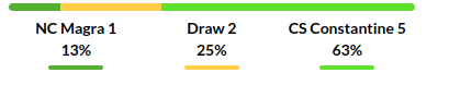 Magra vs Constantine Prediction