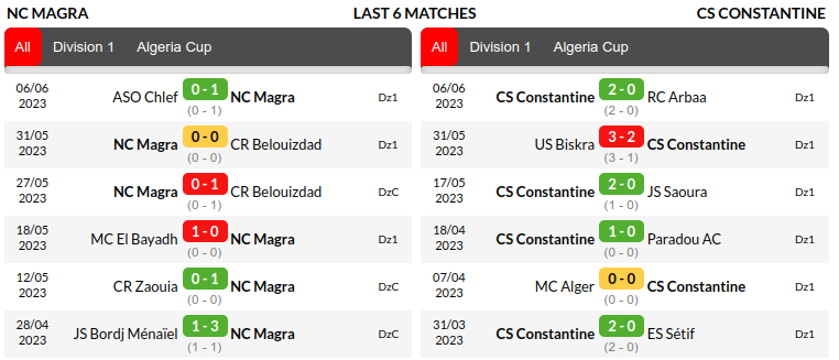 Magra vs Constantine Prediction