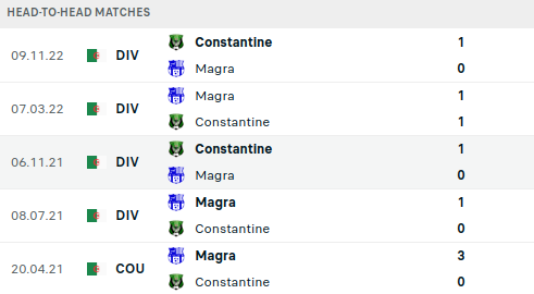 Magra vs Constantine Prediction