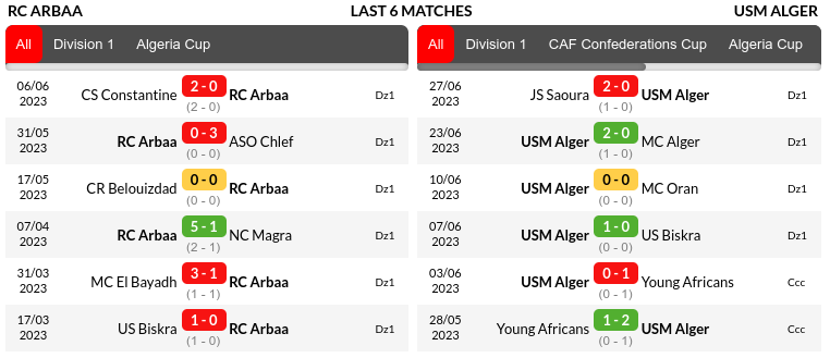 Arbaa vs USM Alger Prediction